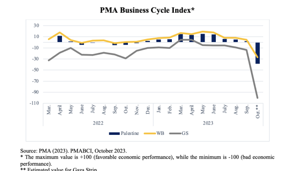 The PMA Business Cycle Index: Massive dr...